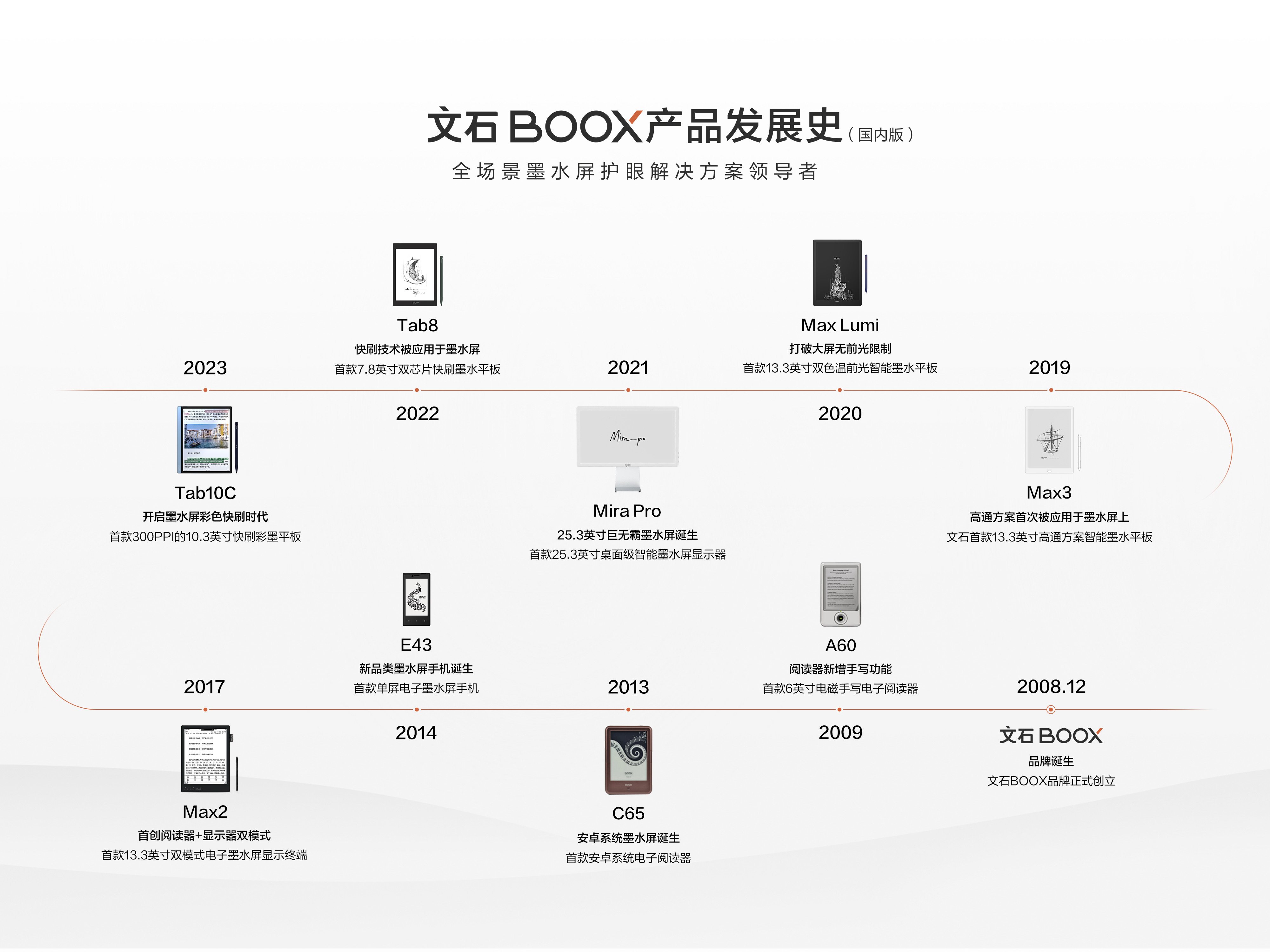 从墨水屏技术到需求全覆盖，文石BOOX：同行都在做的是标准，做不到的是标杆 | 早期项目-36氪