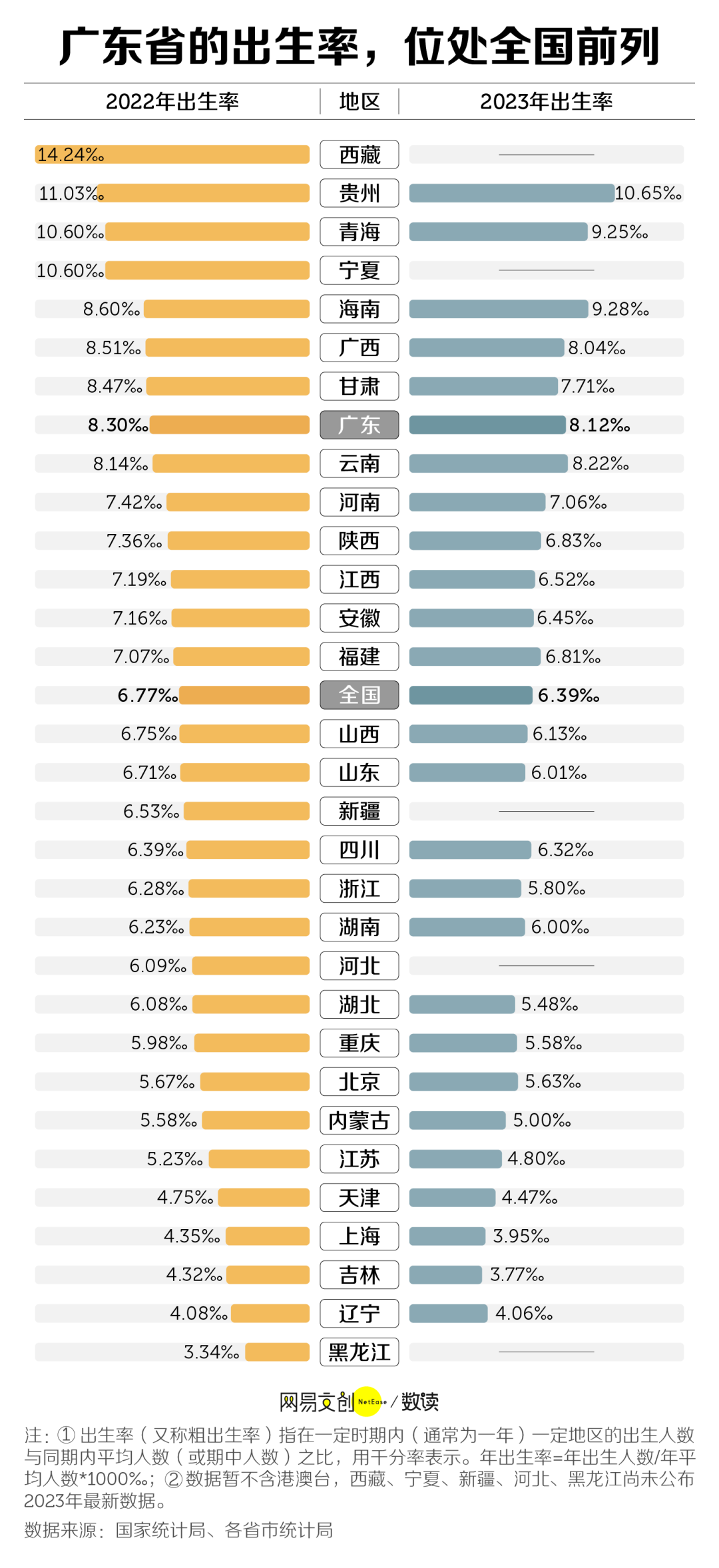 2020生育率图片