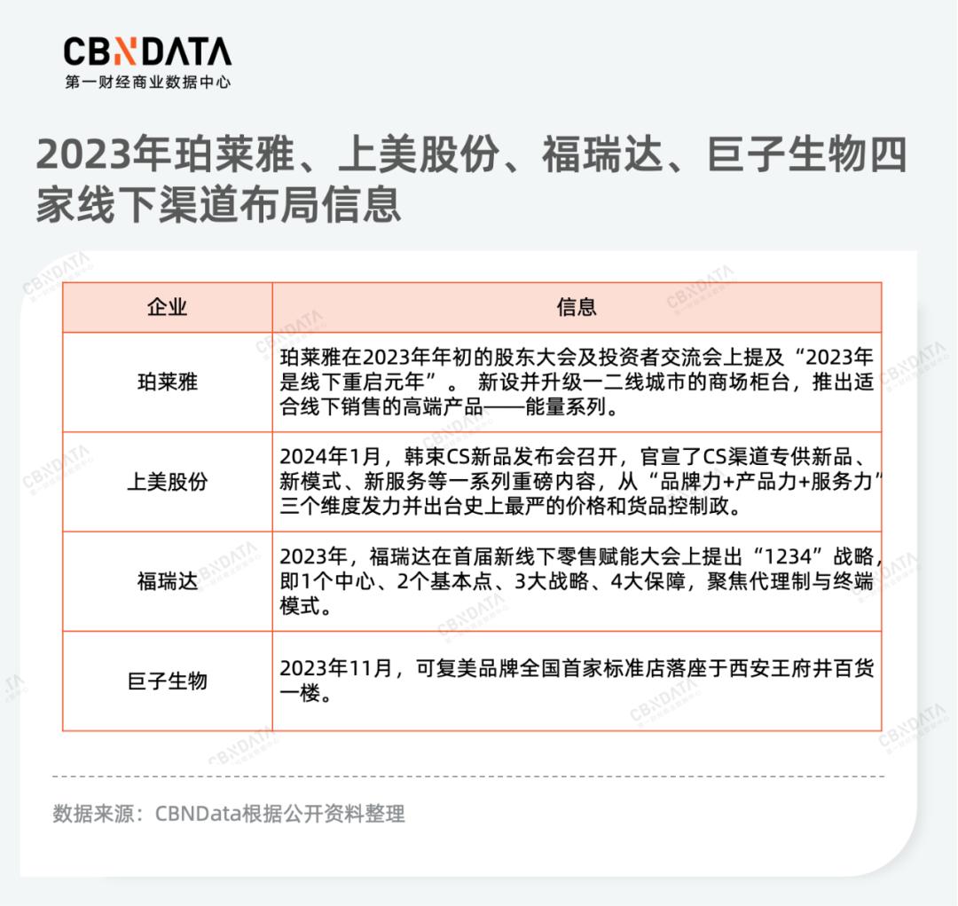 复盘186家上市公司年报,消费龙头企业谁在狂奔?