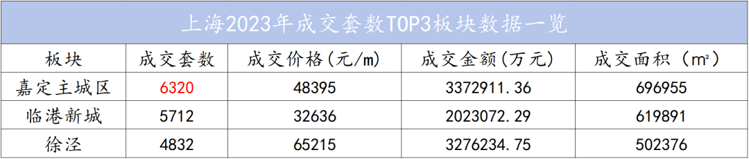 2024年嘉定新城人口_上海嘉定新城常住人口67.4万人,完成“十四五”规划人口数