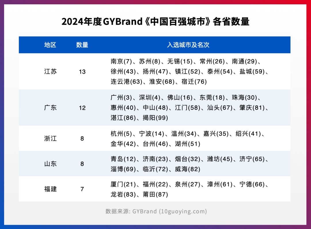 2024年中国城市人口排行榜_2024我国10大城市人口:重庆稳居第1,郑州增长最多,成(2)