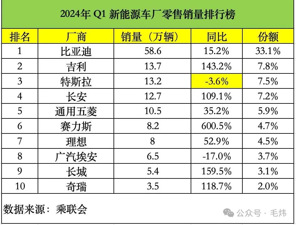 特斯拉ModelY等全系车型在中国大陆降价1.4万