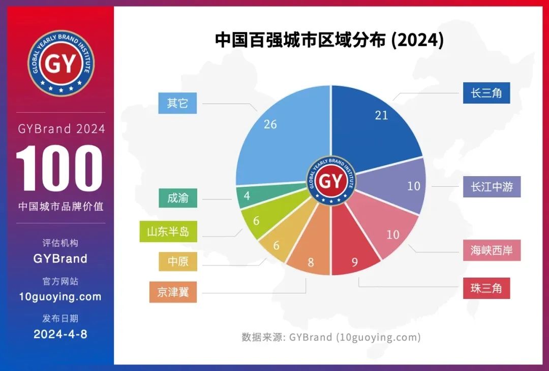 中国百强城市大排行36氪