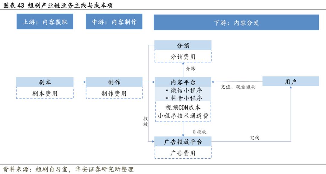 短剧批量澄清，一种新型的传播策略