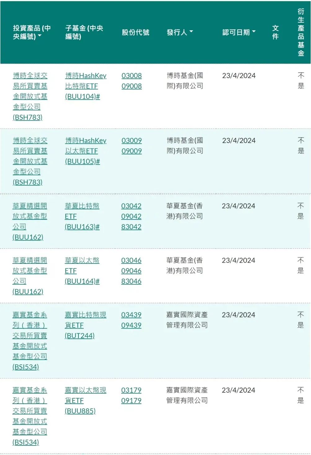 香港重磅，又一次见证历史-36氪