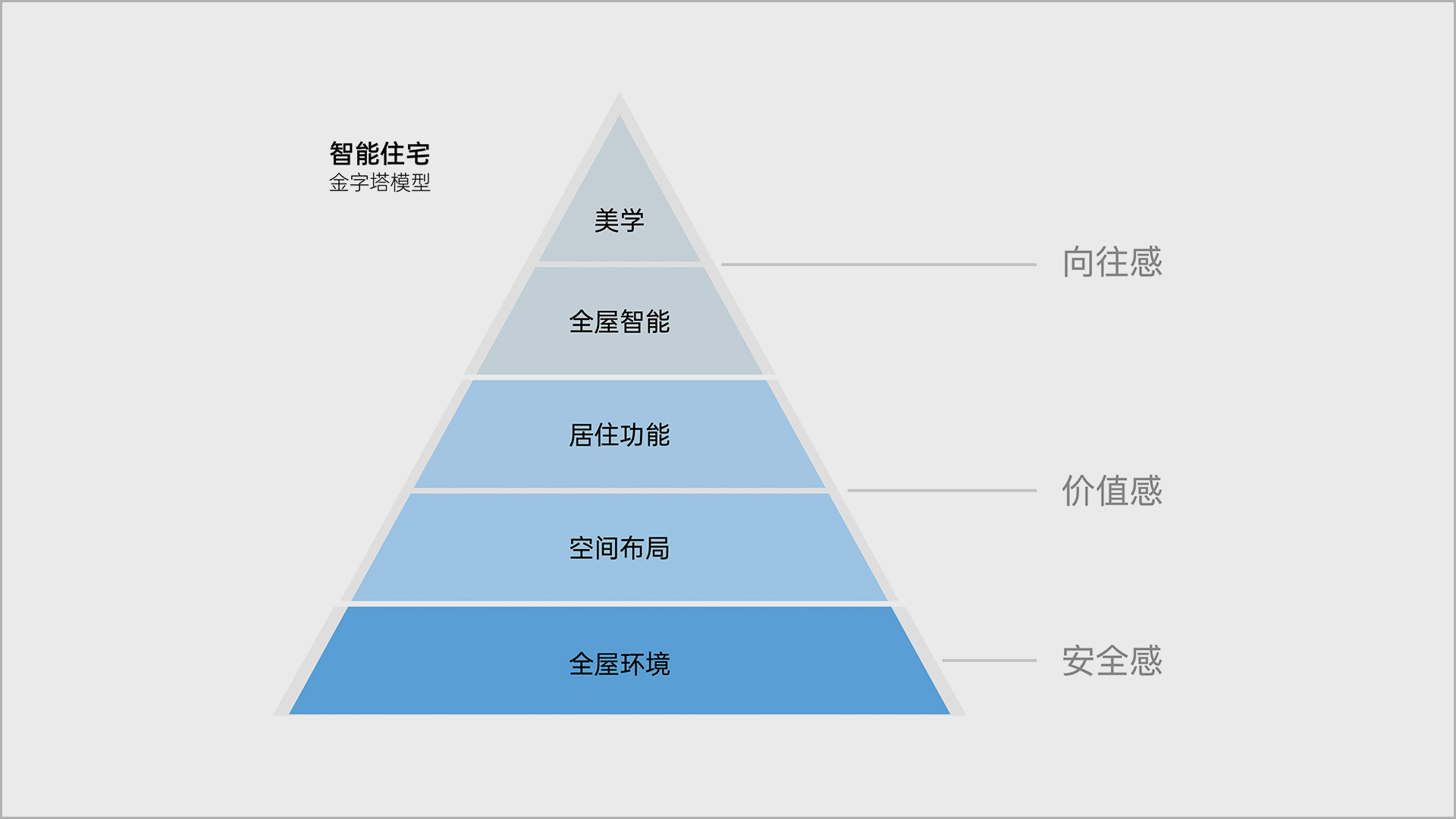 理想变压器的理想条件是什么_寻找理想巴金的理想_理想