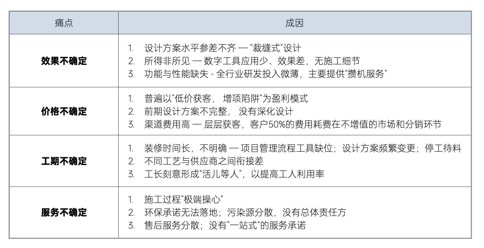 从造车到造家沈亚楠和他的栖息地