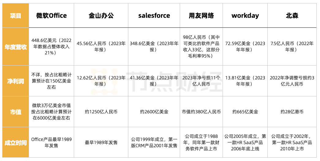 德物资本丁柏然：中国软件的冰与火｜节点之友