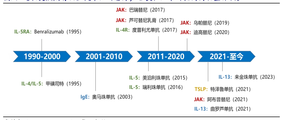 被过敏季困住的5亿中国人，不止“忍耐”一个选项｜医氪(图2)