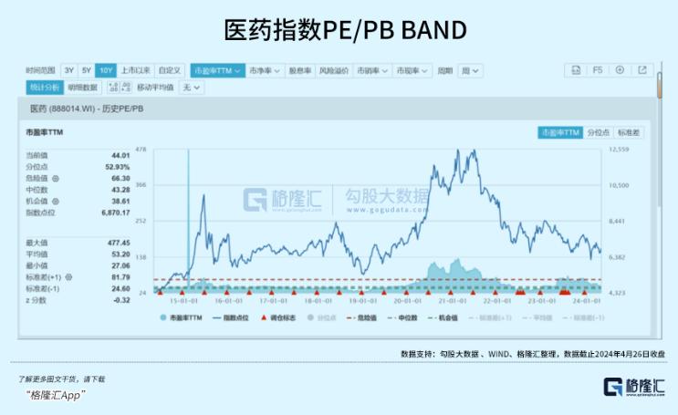 触及十年估值谷底，爱尔眼科否极泰来？(图6)