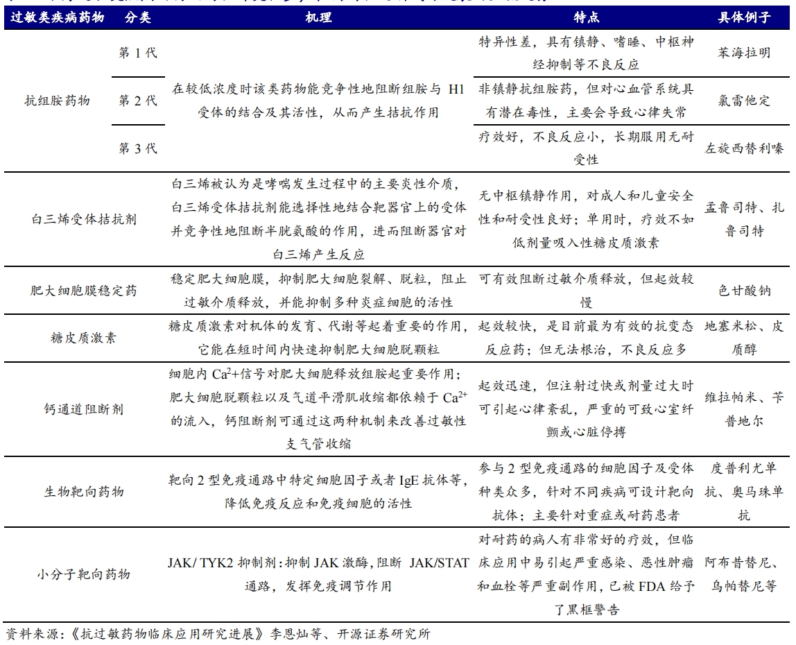 被过敏季困住的5亿中国人，不止“忍耐”一个选项｜医氪(图1)