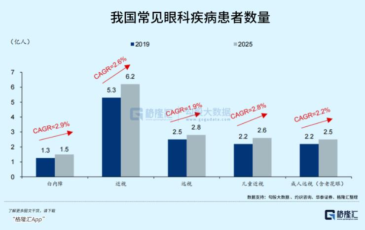 触及十年估值谷底，爱尔眼科否极泰来？(图2)