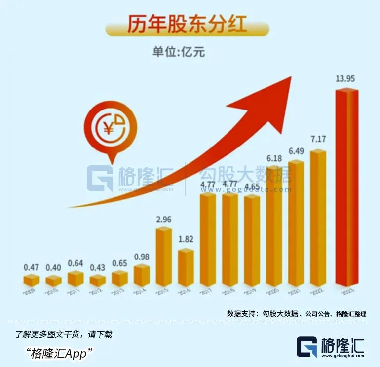 触及十年估值谷底，爱尔眼科否极泰来？(图4)