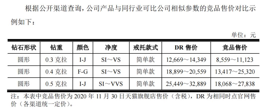 dr品牌怎么样DR找不回“唯爱”，迪阿股份还剩什么？_https://www.jmylbn.com_新闻资讯_第4张