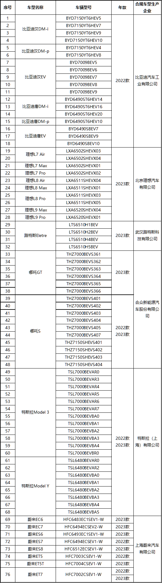 特斯拉、比亚迪、蔚来等6家企业禁停禁行