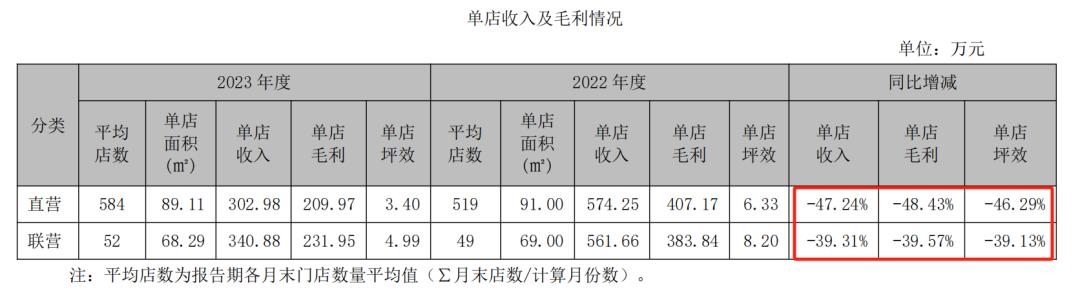 dr品牌怎么样DR找不回“唯爱”，迪阿股份还剩什么？_https://www.jmylbn.com_新闻资讯_第2张
