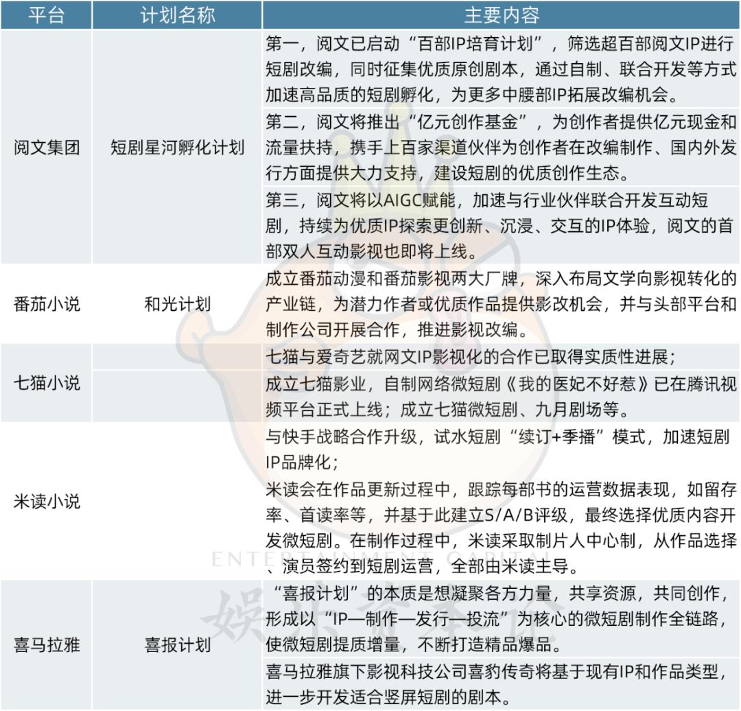 从产业政策出发，看未来微短剧生态-36氪