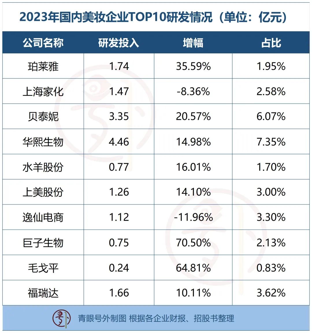 化妆品牌排行_2024品牌化妆品排行榜前十名揭秘(2)