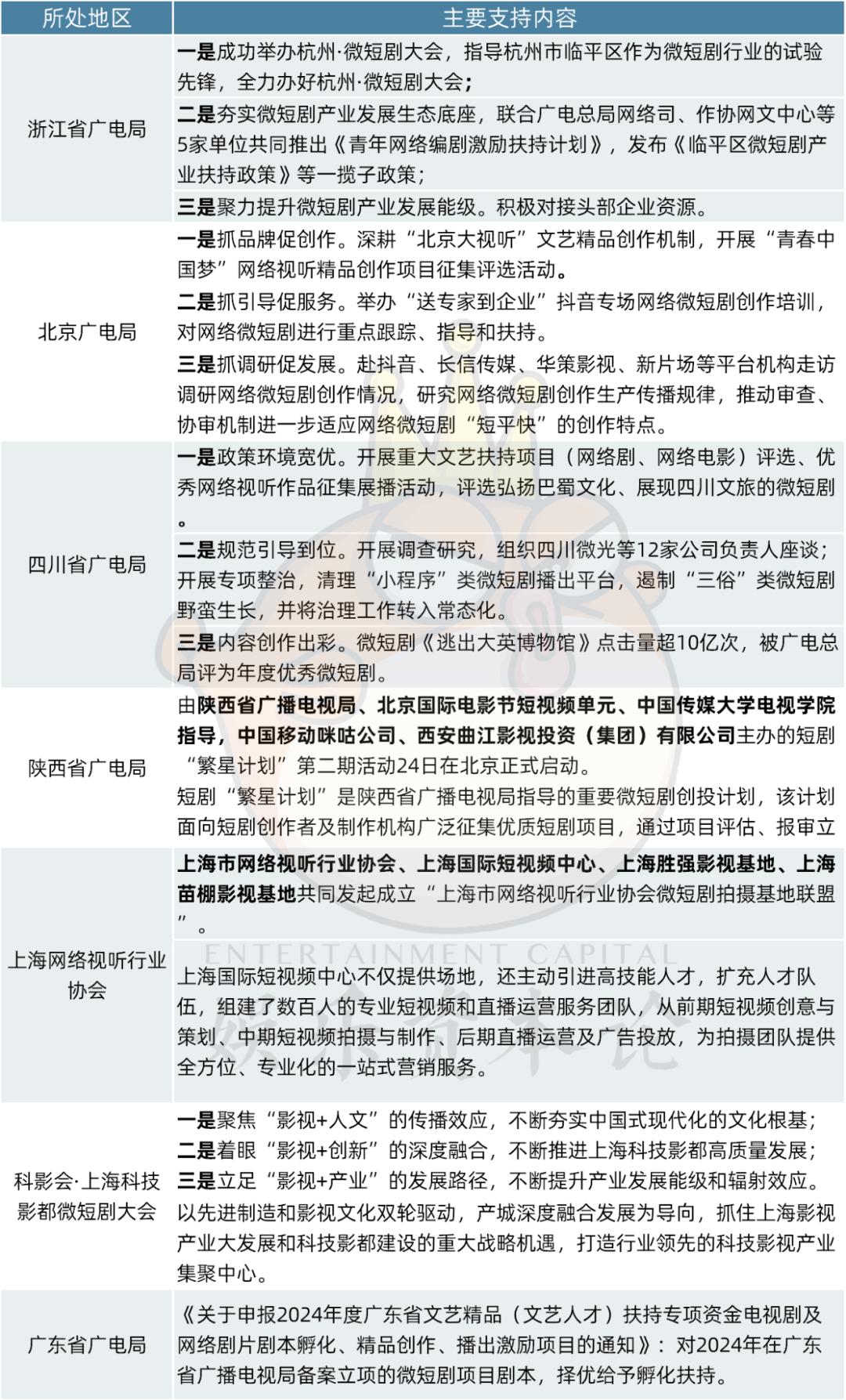 解析2024年短剧政策，趋势、机遇与挑战
