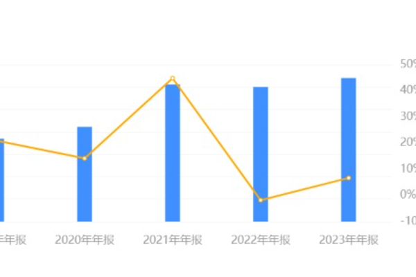 顾家家居：去年净利润20.06亿，今年一季度末股东人数下降12.67%-36氪