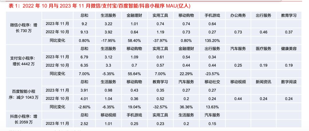 抖音小程序，只能靠短剧？(图2)