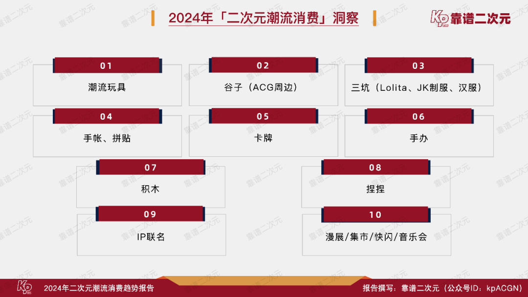 2024年二次元人口_中国泛二次元用户近5亿,“二次元”消费市场规模超千亿202(2)