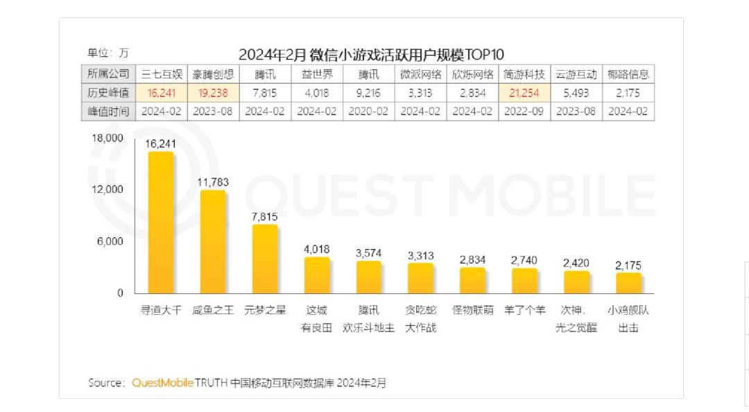 抖音小程序，只能靠短剧？(图5)