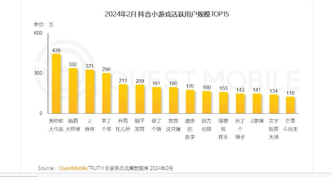 抖音小程序，只能靠短剧？(图6)