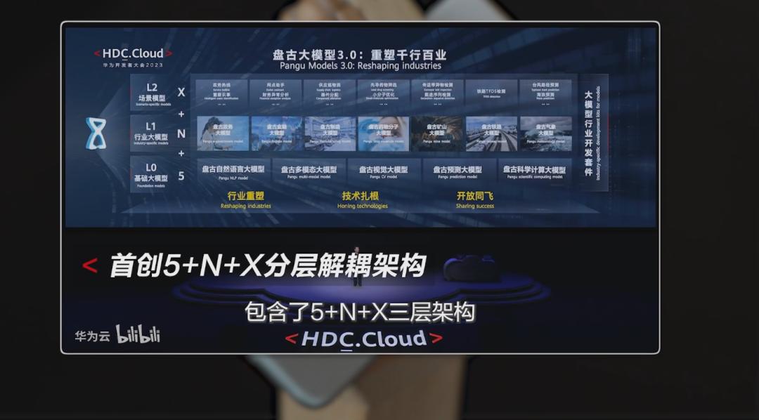 5大手机实测，大模型新功能到底能干啥？