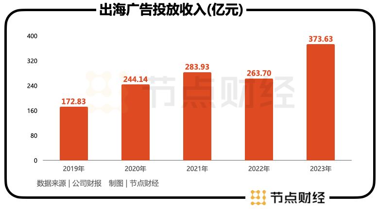 蓝色光标瞄准千亿，AI为何成战略胜负手？