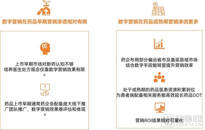 2024医药数字营销报告：合规时代必选项，深入渗透药品生命全周期患者全病程(图10)