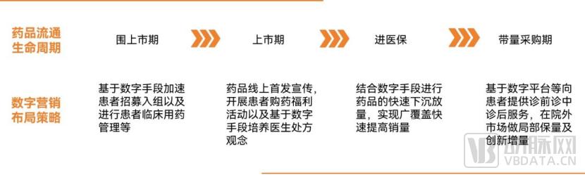 2024医药数字营销报告：合规时代必选项，深入渗透药品生命全周期患者全病程(图9)