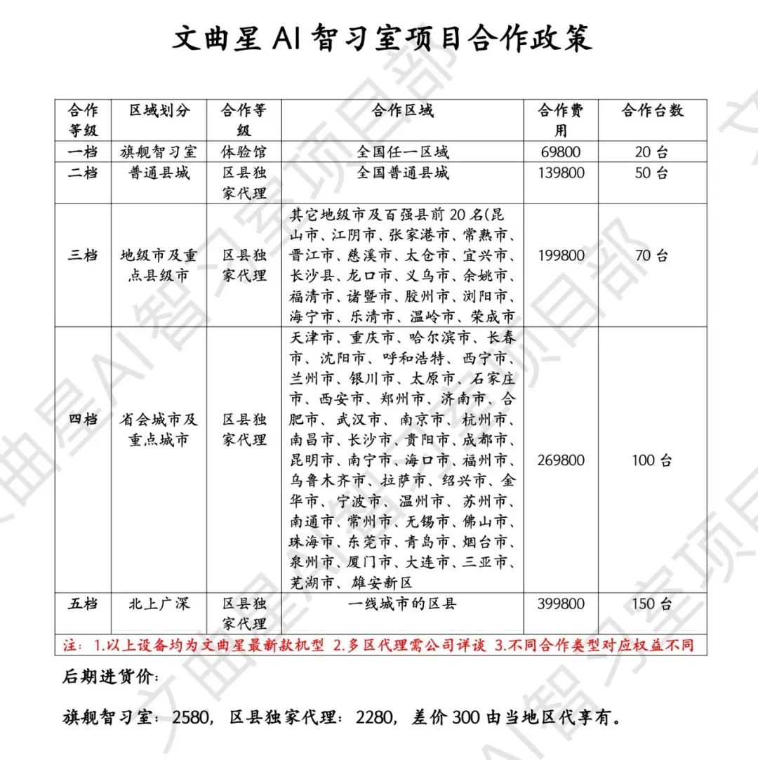 疯狂 AI 智习室，百万风口的焦虑神话