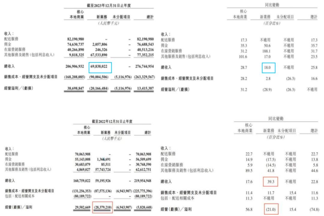小象超市蚕食本地零售业(图6)