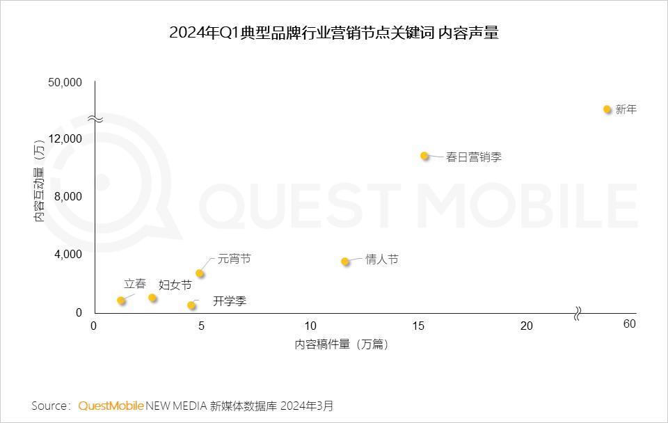 QuestMobile2024中国移动互联网春季大报告-36氪