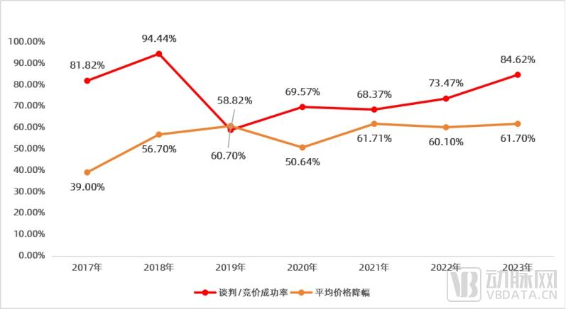 2024医药数字营销报告：合规时代必选项，深入渗透药品生命全周期患者全病程(图5)