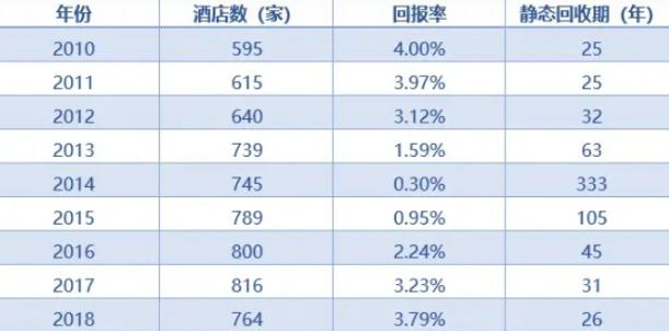 县城旅游火爆下的冷思考(图10)