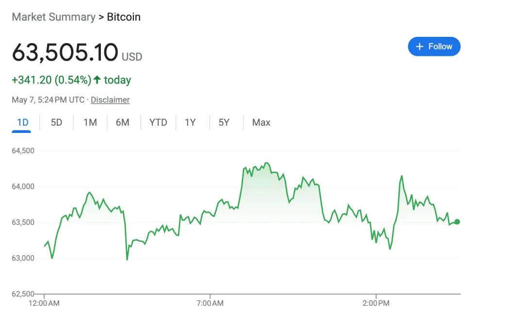 OpenAI的搜索引擎真要来了：开启灰度测试，微软Bing加持