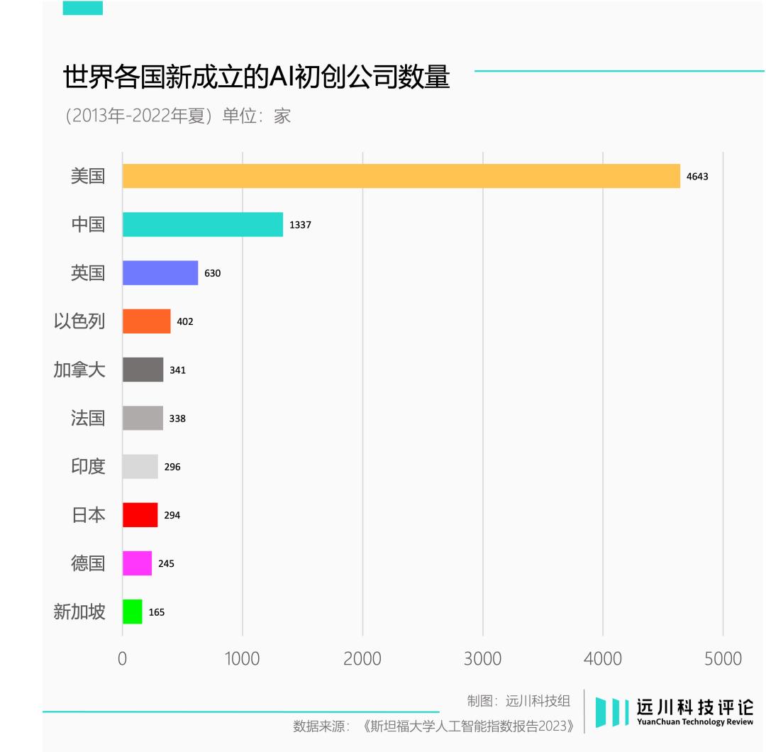 日本AI，失去的不止三十年