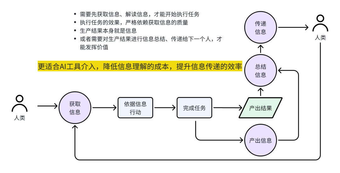 怎么设计大模型产品，才能真正结合业务，让用户感受到价值？