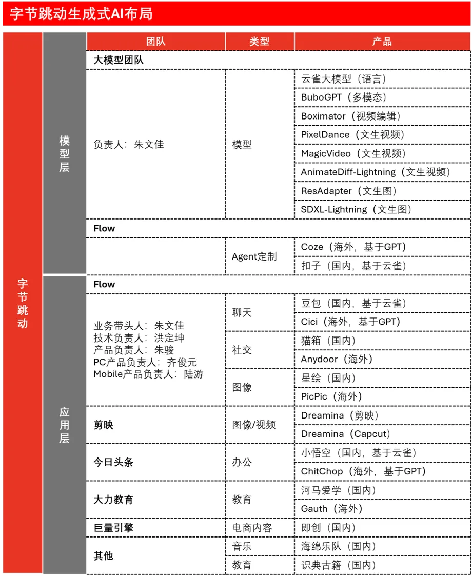 怎么设计大模型产品，才能真正结合业务，让用户感受到价值？