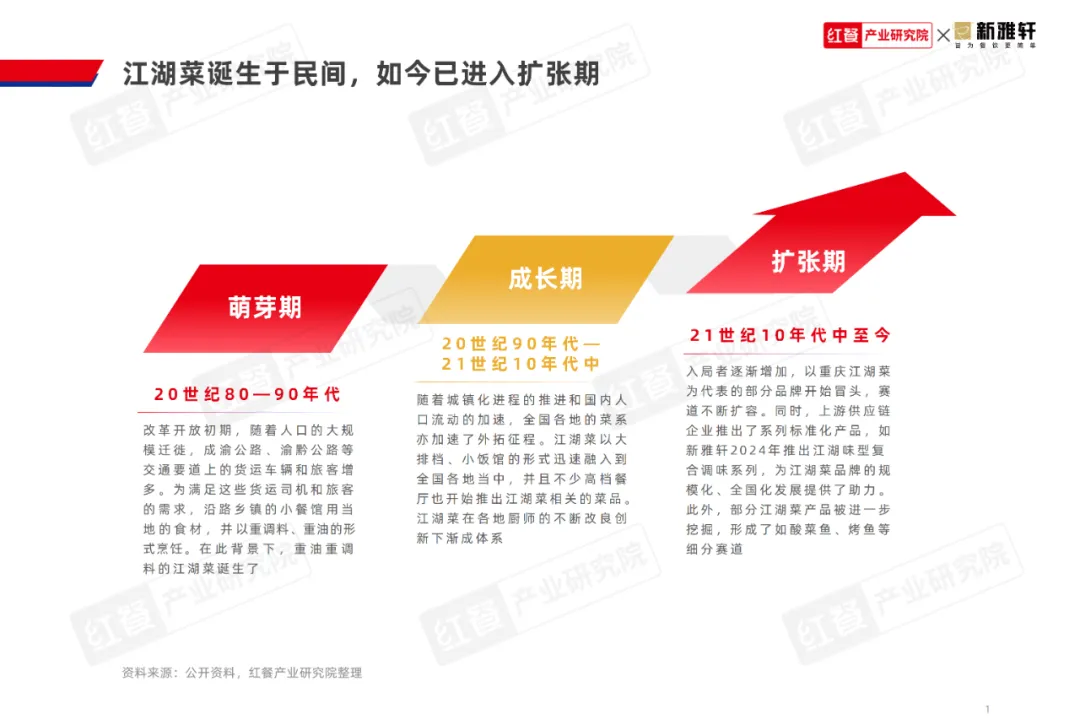 江湖菜发展报告2024:全国江湖菜相关门店超3.6万家