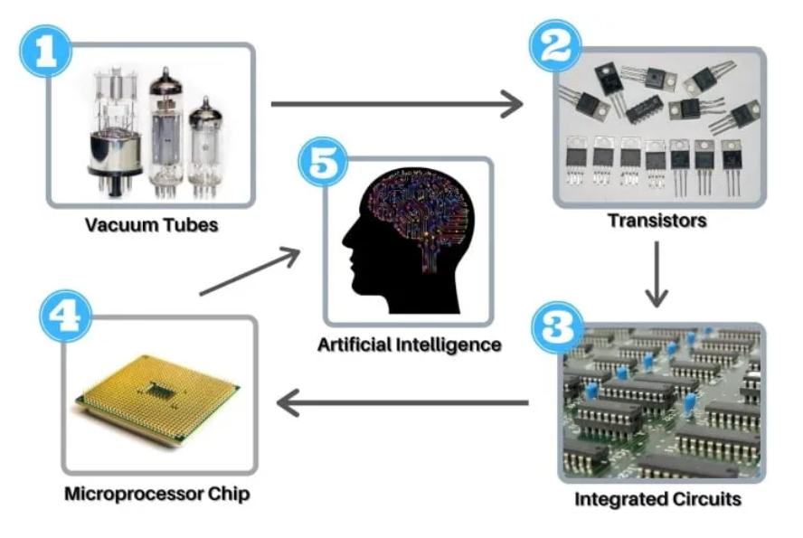 日本AI，失去的不止三十年
