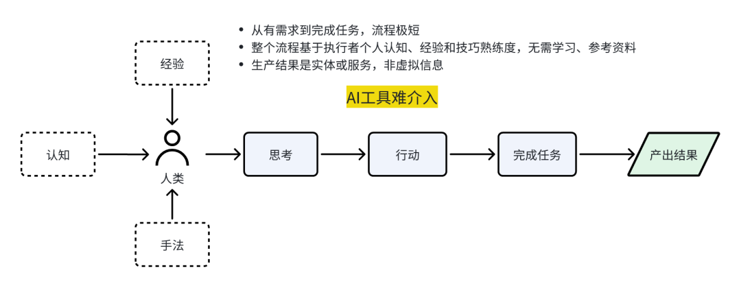 怎么设计大模型产品，才能真正结合业务，让用户感受到价值？