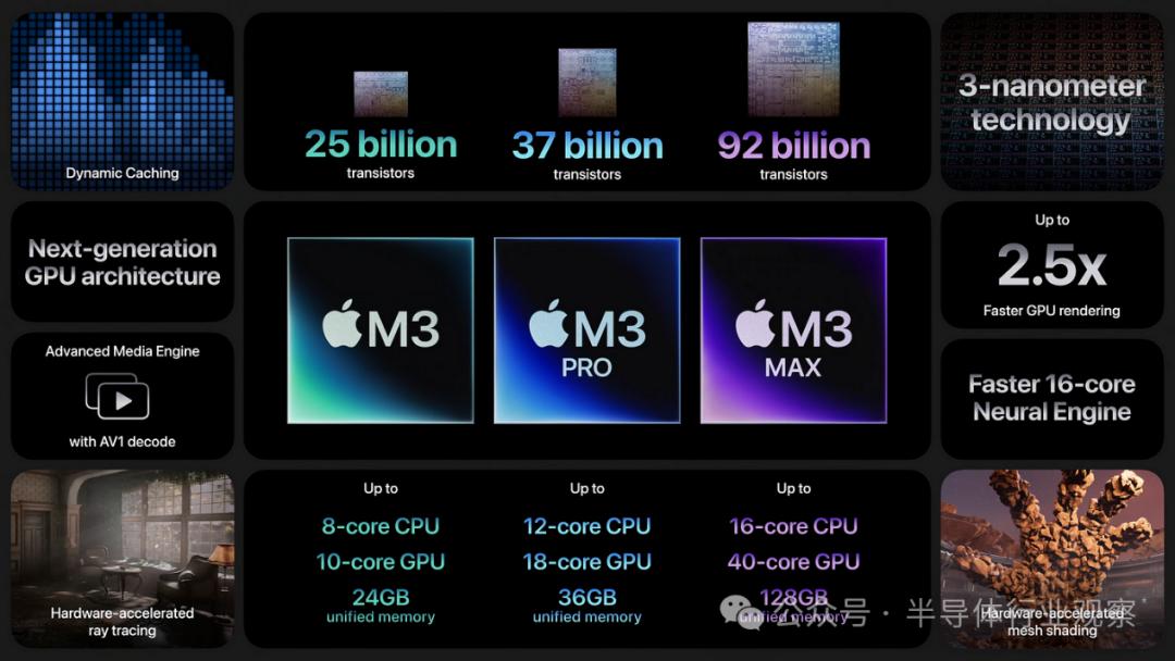 苹果芯片,也没办法