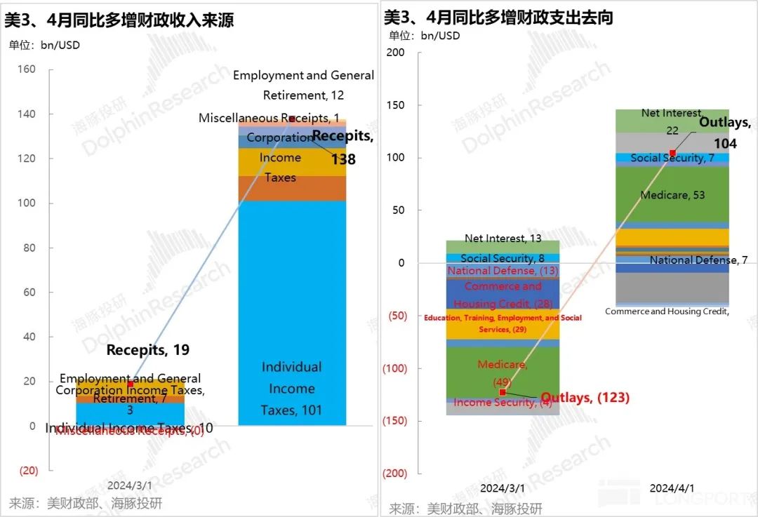 美国经济“金融化”，耶伦、鲍威尔成美股门神？-36氪