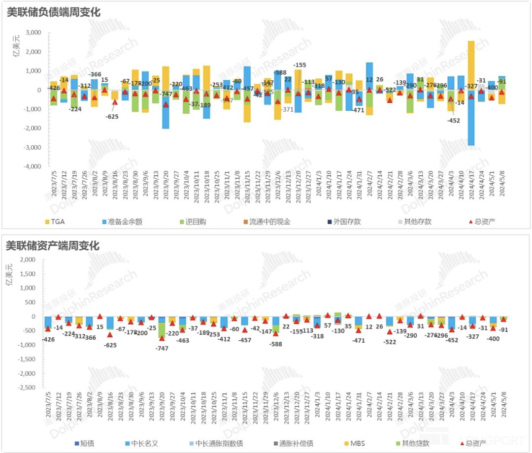 美国经济“金融化”，耶伦、鲍威尔成美股门神？-36氪