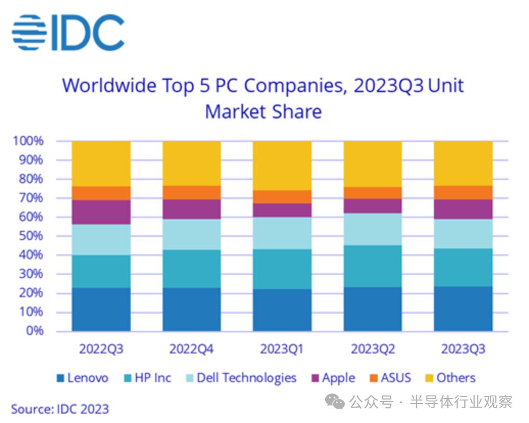 居然被苹果踢出了局,当时所有媒体都在盘点苹果从a4开始的自研之路