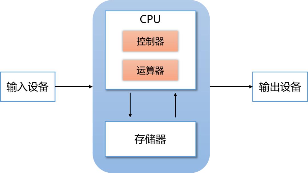 AI芯片战争：英伟达是科技之巅，还是下一个思科？