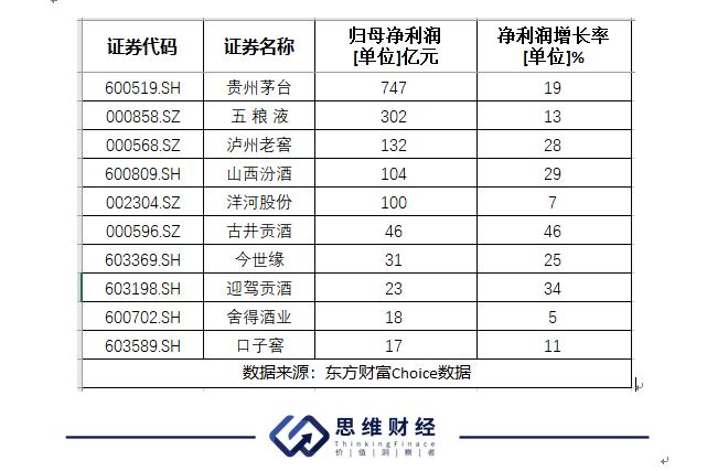 白酒行业股票行情走势，白酒行业股票行情